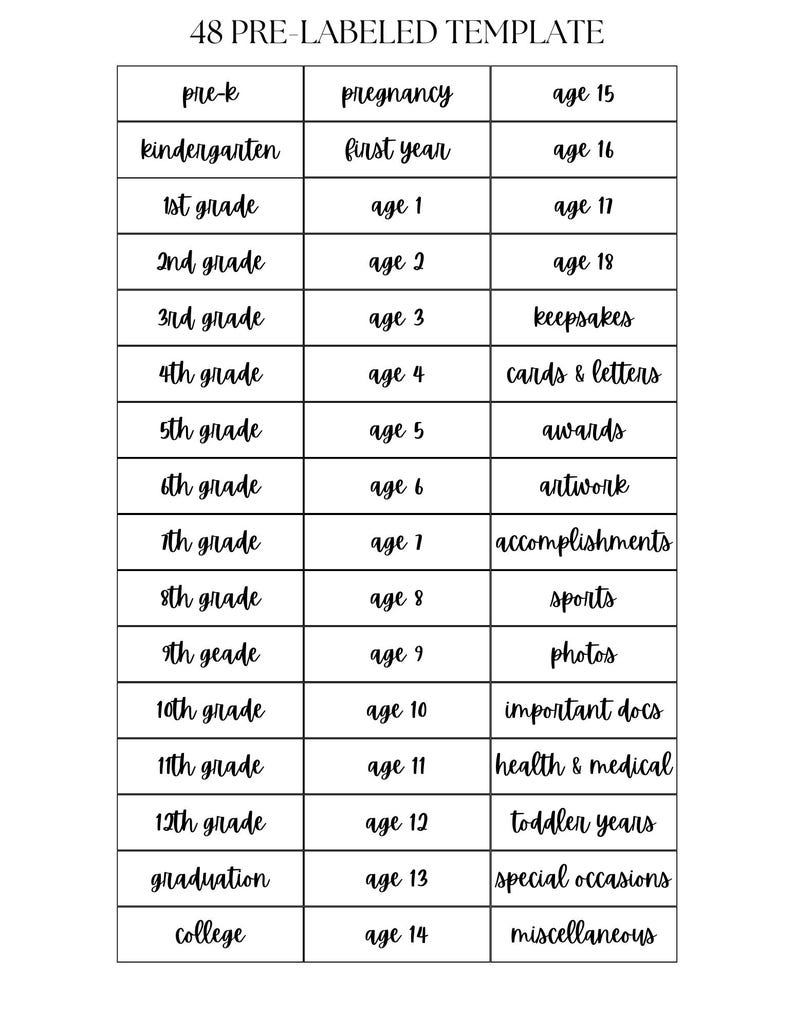 May include: A black and white printable chart with the title "48 Pre-Labeled Template". The chart is divided into three columns. The first column lists different stages of life, such as "pre-k", "kindergarten", "1st grade", "2nd grade", "3rd grade", "4th grade", "5th grade", "6th grade", "7th grade", "8th grade", "9th grade", "10th grade", "11th grade", "12th grade", "graduation", and "college". The second column lists the corresponding ages, such as "pregnancy", "first year", "age 1", "age 2", "age 3", "age 4", "age 5", "age 6", "age 7", "age 8", "age 9", "age 10", "age 11", "age 12", "age 13", and "age 14". The third column lists suggestions for what to keep in each stage, such as "age 15", "age 16", "age 17", "age 18", "keepsakes", "cards & letters", "awards", "artwork", "accomplishments", "sports", "photos", "important docs", "health & medical", "toddler years", "special occasions", and "miscellaneous".