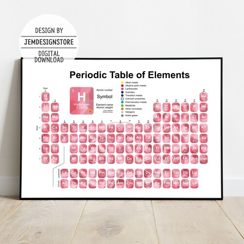 Periodic Table Poster Printable Science Wall Art Classroom - Etsy