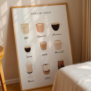 Types of Coffee Poster, Coffee Menu Print, Large Kitchen Wall Art, Espresso Guide, Cafe Decor, Coffee Bar Art, Latte, Cappuccino Chart
