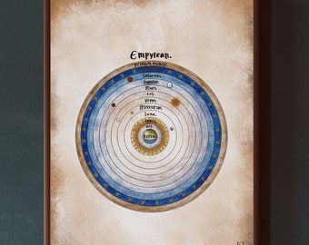Medieval Cosmos Print | Medieval Cosmology Print | Cosmology Poster | Classroom Poster