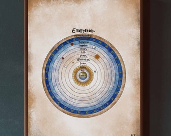 May include: A vintage illustration of the geocentric model of the solar system, with the Earth at the center and the Sun, Moon, and planets orbiting around it. The illustration is in a circular frame with a blue and gold background and stars.