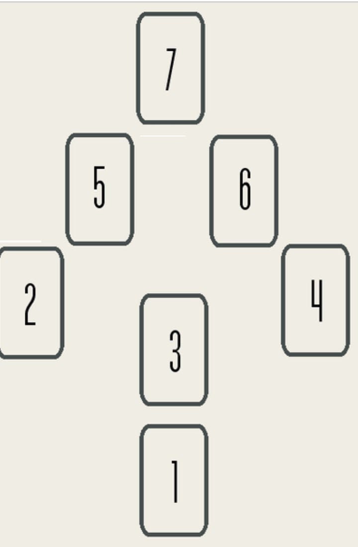 Le Tirage Du Chariot avec Le Tarot de Marseille