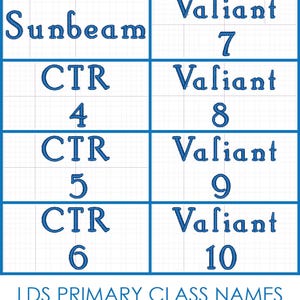 May include: A chart with blue text on a white background. The chart lists the names of primary classes in the Church of Jesus Christ of Latter-day Saints. The classes are Sunbeam, CTR 4, CTR 5, CTR 6, Valiant 7, Valiant 8, Valiant 9, and Valiant 10.