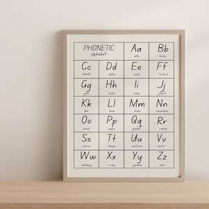Phonetic Alphabet Print, International Alphabet Educational Wall Art, Alpha Bravo Charlie, Classroom Poster, Kids ABC Printable Instant