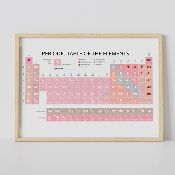 Printable Art, Periodic Table, Pink, Digital Printable Educational Print, Minimalist style, Science poster, Playroom, School, Study Help