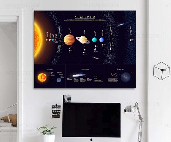 Solar System Canvas Print Map Space Comets Solar System Space - Etsy