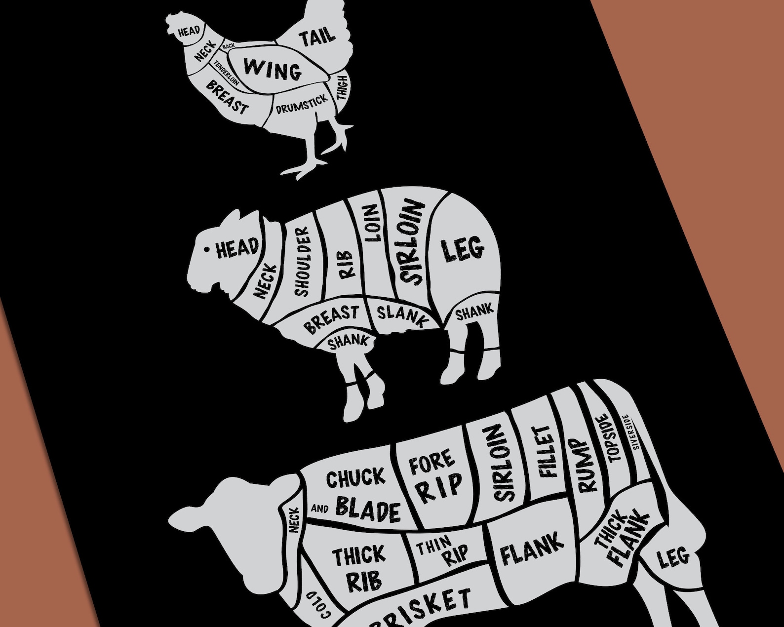 BUTCHER'S GUIDE Printable Wall Art Poster Kitchen Sign Etsy