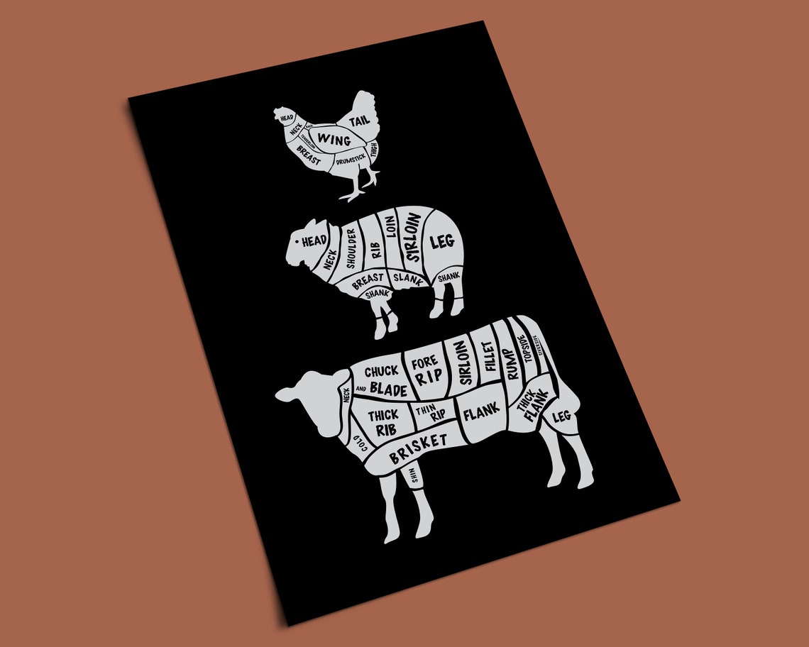 BUTCHER'S GUIDE Printable Wall Art Poster Kitchen Sign Etsy