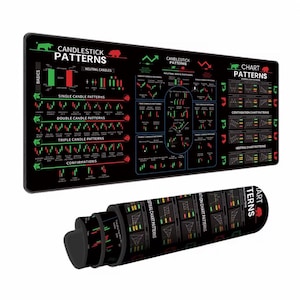 Puede incluir: Alfombrilla de escritorio rectangular negra con texto "Candlestick Patterns" y "Chart Patterns". La alfombrilla presenta diagramas verdes y rojos que ilustran varios patrones de velas y gráficos. La alfombrilla enrollada muestra el mismo diseño.