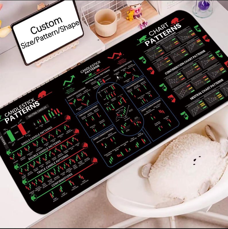 Stock Market Candlestick Pattern Desk Mat, Investor Mousepad 35 X 15.5 ...
