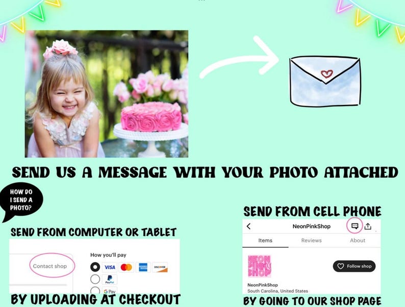 May include: Instructions on how to send a photo to a shop for a custom order. The image shows a girl with a pink cake, a cartoon envelope, and a screenshot of a shop's Etsy page. The text says "Send us a message with your photo attached" and "Send from computer or tablet by uploading at checkout" and "Send from cell phone by going to our shop page".