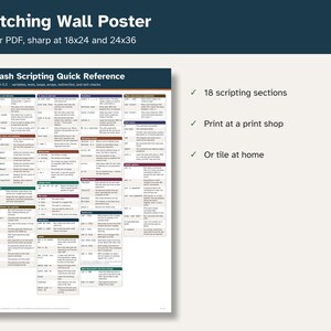 Op de afbeelding: Een Bash Scripting Quick Reference muurposter met 18 afzonderlijke secties met codesyntaxis, variabelen, tests, lussen en arrays. Het document is getiteld Bash Scripting Quick Reference en bevat tekst over vector-PDF-bestanden.