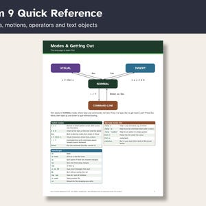 May include: A Vim 9 Quick Reference guide featuring a flow chart of modes including Visual, Insert, Normal, and Command-Line. The document lists keyboard shortcuts for switching modes, getting help, and saving or splitting files in a clear layout.