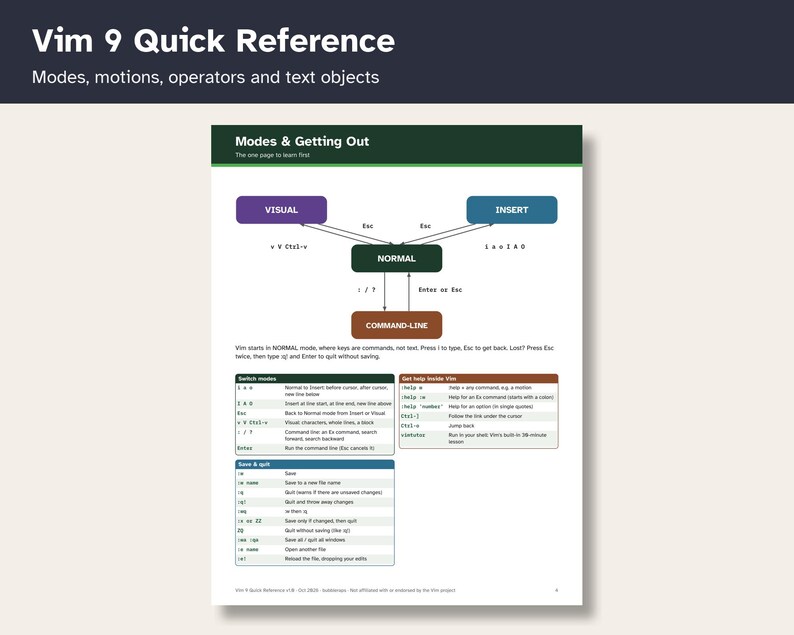 May include: A Vim 9 Quick Reference guide featuring a flow chart of modes including Visual, Insert, Normal, and Command-Line. The document lists keyboard shortcuts for switching modes, getting help, and saving or splitting files in a clear layout.