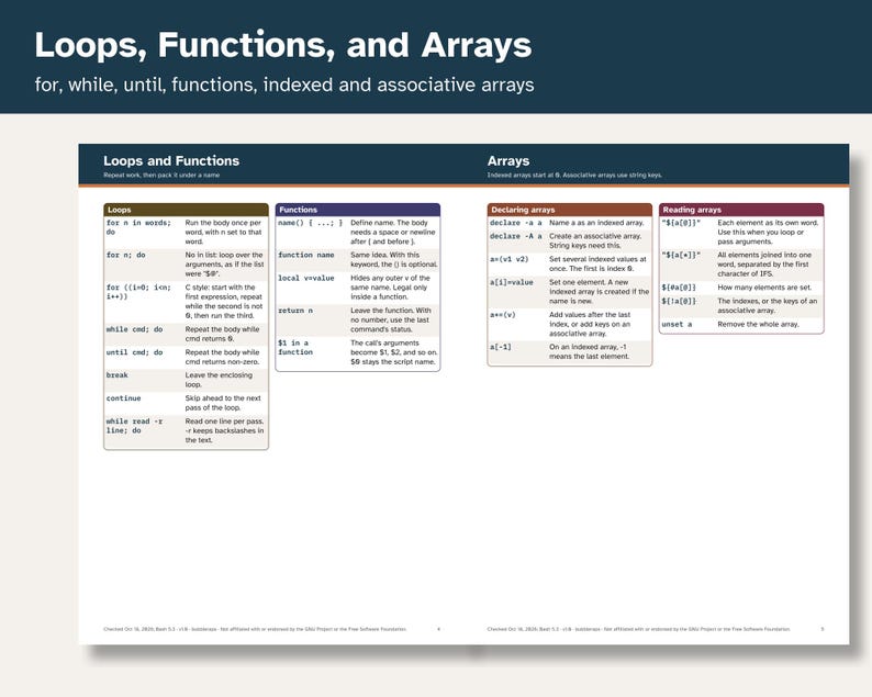 Op de afbeelding: Een technisch referentieblad getiteld Loops, Functions, and Arrays. Het document bevat georganiseerde tabellen met details over programmeersyntaxis voor lussen, functies en het declareren en lezen van arrays in een heldere lay-out.