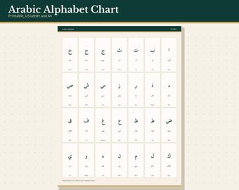 Arabic Alphabet Chart for Kids Printable, 28 Letters with Isolated Forms and Names, Letter and A4