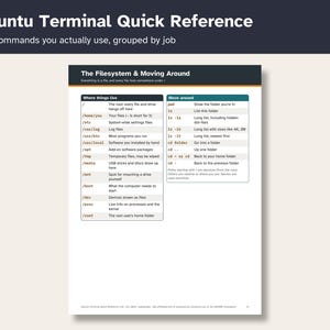 May include: A printed reference guide titled Ubuntu Terminal Quick Reference featuring a table labeled The Filesystem & Moving Around. It lists Linux directory paths and command line instructions for navigating folders in a white and dark gray layout.