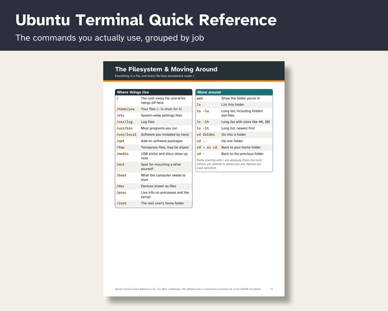 May include: A printed reference guide titled Ubuntu Terminal Quick Reference featuring a table labeled The Filesystem & Moving Around. It lists Linux directory paths and command line instructions for navigating folders in a white and dark gray layout.