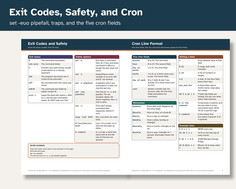 Op de afbeelding: Een technisch referentieblad getiteld Exit Codes, Safety, and Cron. Het document bevat tabellen met shell exit-statuscodes, veiligheidsopties zoals set -euo pipefail, en het cron-regelformaat met vijf velden en diverse voorbeelden.