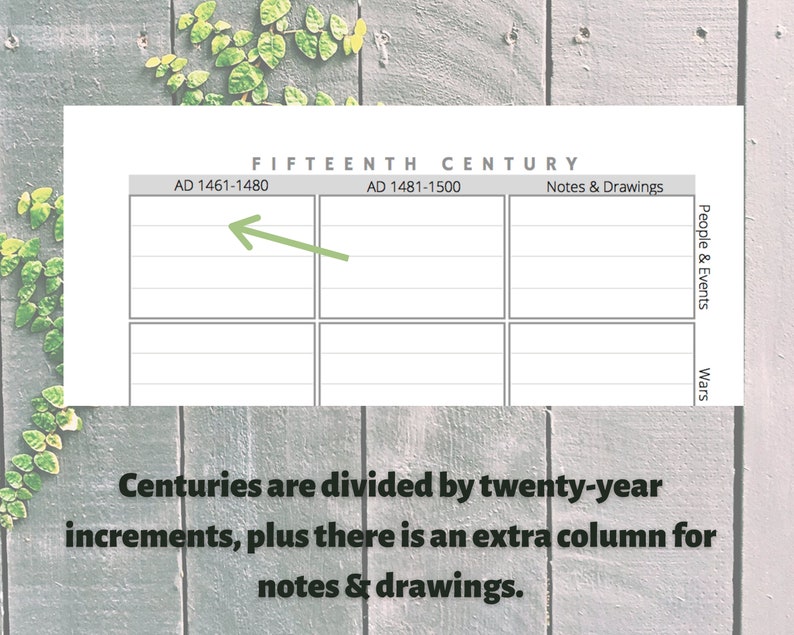 Timeline Book Of Centuries Create Your Own Printable PDF Etsy