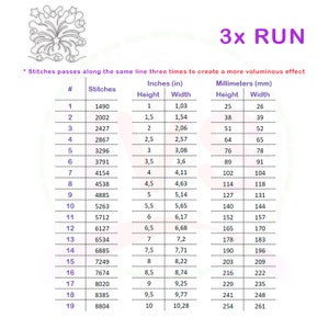 May include: A chart showing the number of stitches needed to create a 3x run embroidery design. The chart shows the number of stitches needed for each row, along with the corresponding height and width in inches and millimeters.