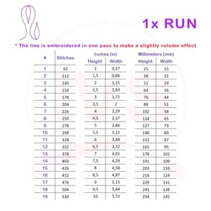 Puede incluir: Un gr&aacute;fico que muestra el n&uacute;mero de puntadas, la altura y el ancho en pulgadas y mil&iacute;metros para un proyecto de bordado de 1x run. El gr&aacute;fico muestra las medidas para 19 tama&ntilde;os diferentes, que van desde 92 puntadas hasta 530 puntadas.