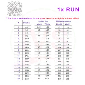 May include: A chart showing the number of stitches, height and width in inches and millimeters for a 1x run embroidery project.