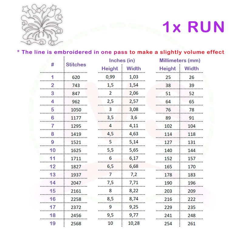 May include: A chart showing the number of stitches, height and width in inches and millimeters for a 1x run embroidery project.