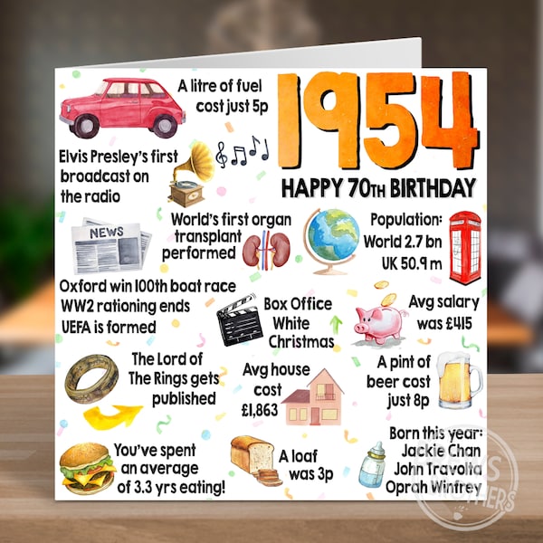 70th Seventieth Birthday Card | 1954 Year of Birth Milestone Keepsake Birthday Gift | Year You Were Born Facts 2024 Birthday Card | C225