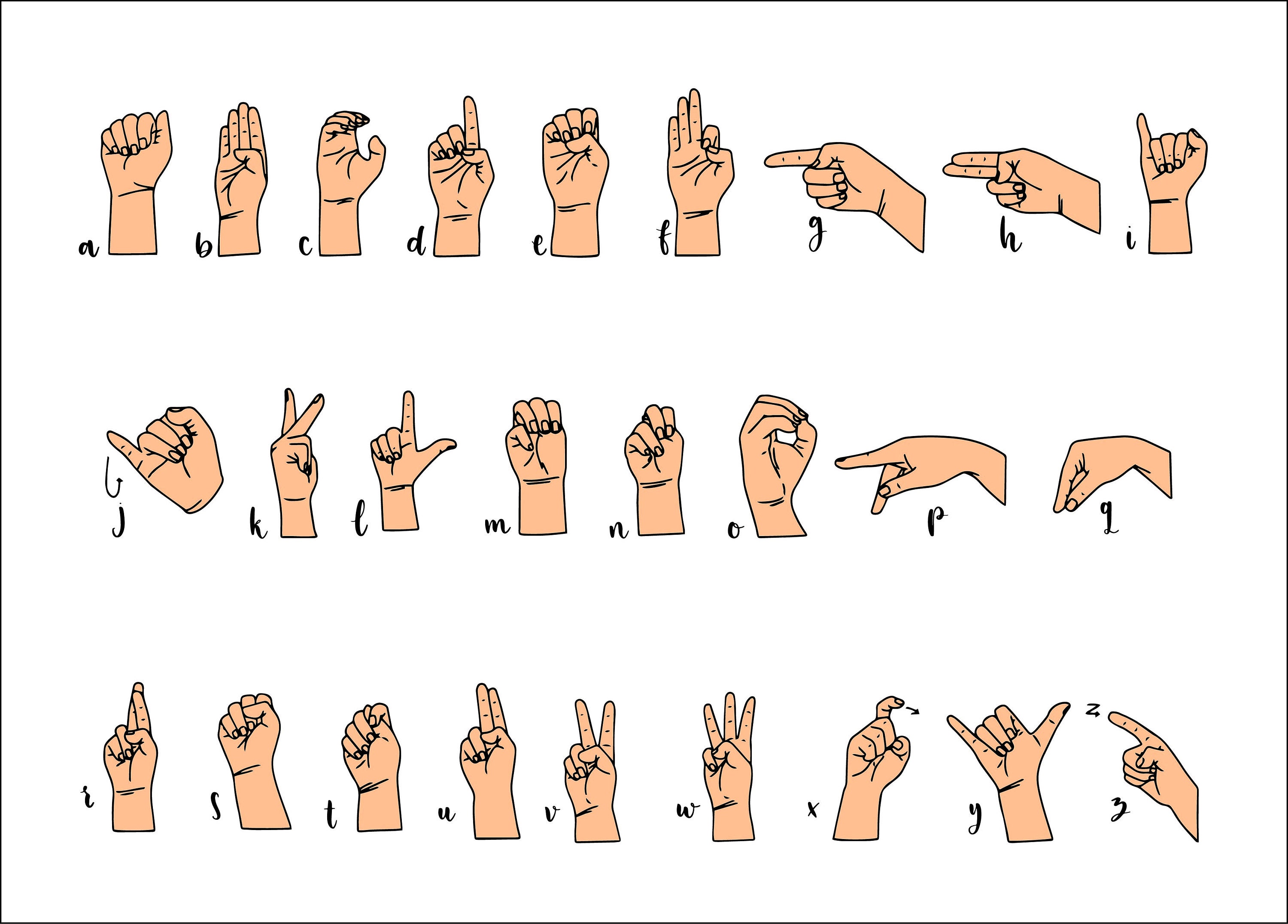 American Sign Language Asl Complete Alphabet and Numbers PNG SVG DXF ...