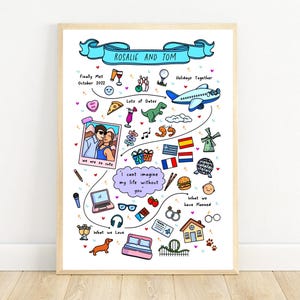 Custom Relationship Timeline Map - Love Story, Couples Journey Map, Long Distance Relationship Gift, Personalised Anniversary Gift