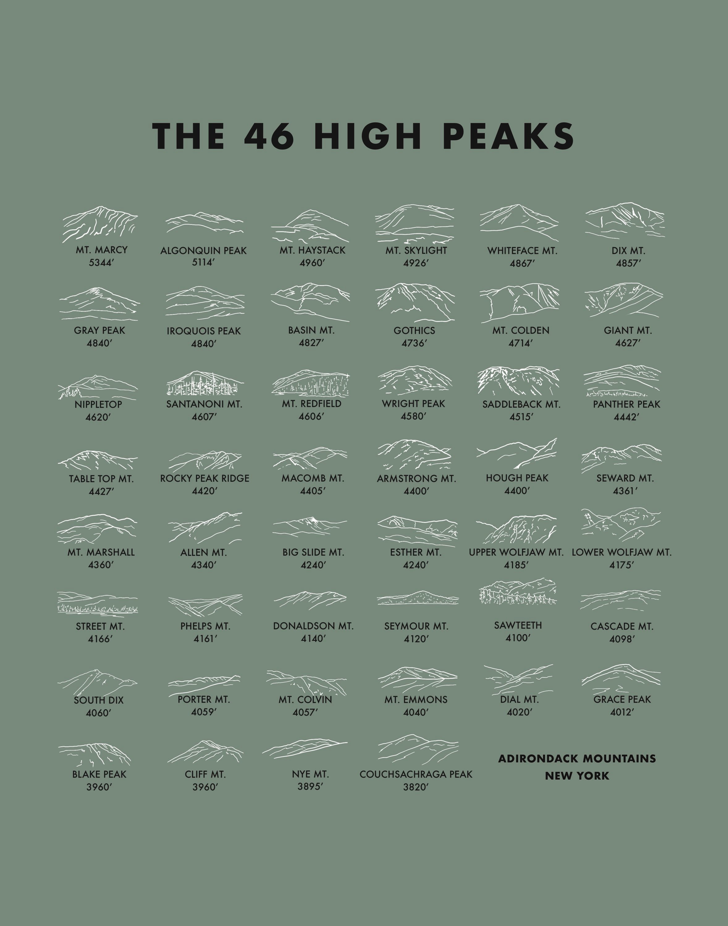 easiest adk high peaks