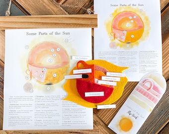 Parts of the Sun Science Resource Pack // Homeschool Science Resources // Sun Poster // Sun Diagram Felt Template // Flip book // Printable