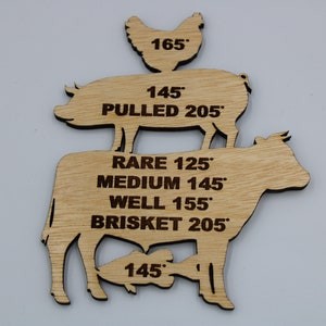 Barbeque Grill Meat Cooking Temperature Magnet for Your Traeger, Green Egg Grill Dad Gift for Fathers Day  Meat Temperature guide cooking
