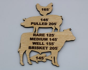 Magneet grill vleestemperatuur: BBQ-kooktemperaturen