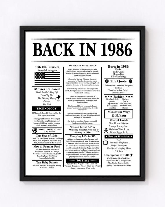 1986 40th Birthday Poster Editable - Back in 1986 - Fun Facts 1986 - Trivia - Birthday Sign 1986 - Born in 1986 - Gift Him Her - Personalize