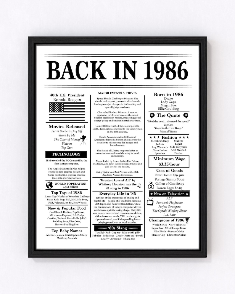 1986 40th Birthday Poster Editable - Back in 1986 - Fun Facts 1986 - Trivia - Birthday Sign 1986 - Born in 1986 - Gift Him Her - Personalize image 1