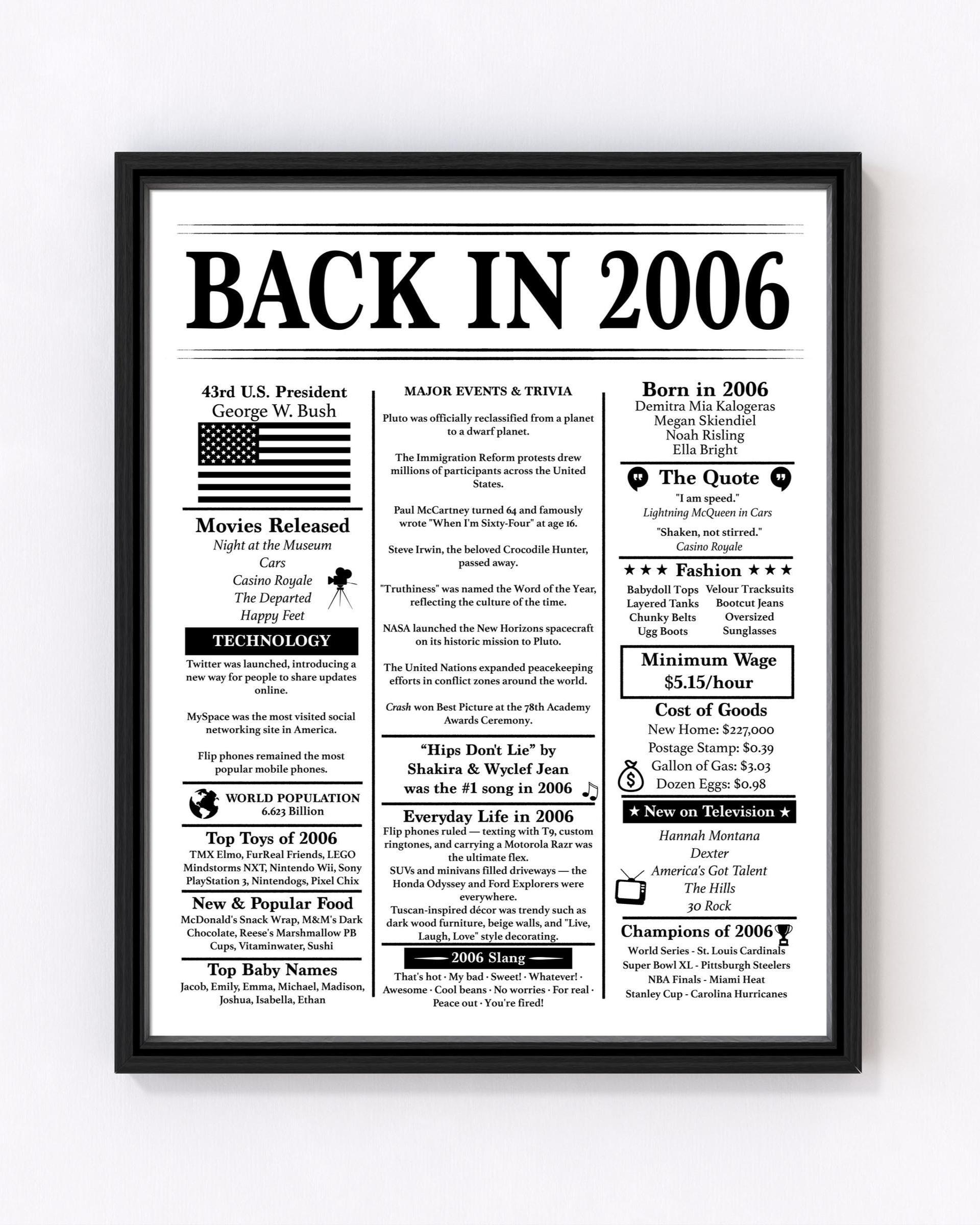 2006 20th Birthday Poster Editable - Back in 2006 - Fun Facts 2006