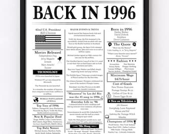 1996 30th Birthday Poster Editable - Back in 1996 - Fun Facts 1996 - Trivia - Birthday Sign 1996 - Born in 1996 - Gift Him Her - Personalize