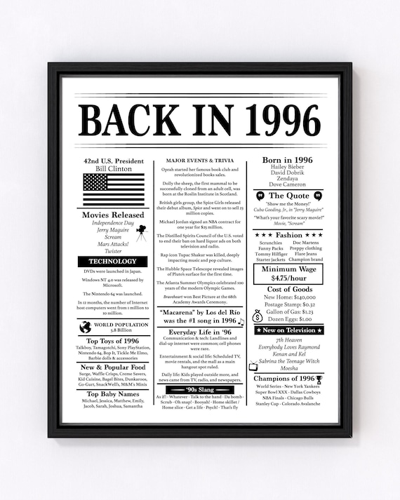 1996 30th Birthday Poster Editable - Back in 1996 - Fun Facts 1996 - Trivia - Birthday Sign 1996 - Born in 1996 - Gift Him Her - Personalize
