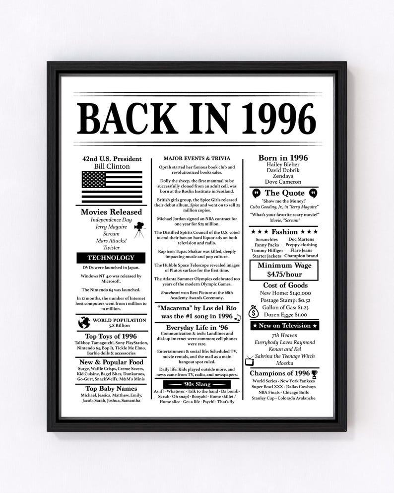 Póster editable del 30.º cumpleaños de 1996 - En 1996 - Datos curiosos de 1996 - Trivialidades - Letrero de cumpleaños de 1996 - Nacido en 1996 - Regálale algo - Personalízalo imagen 1