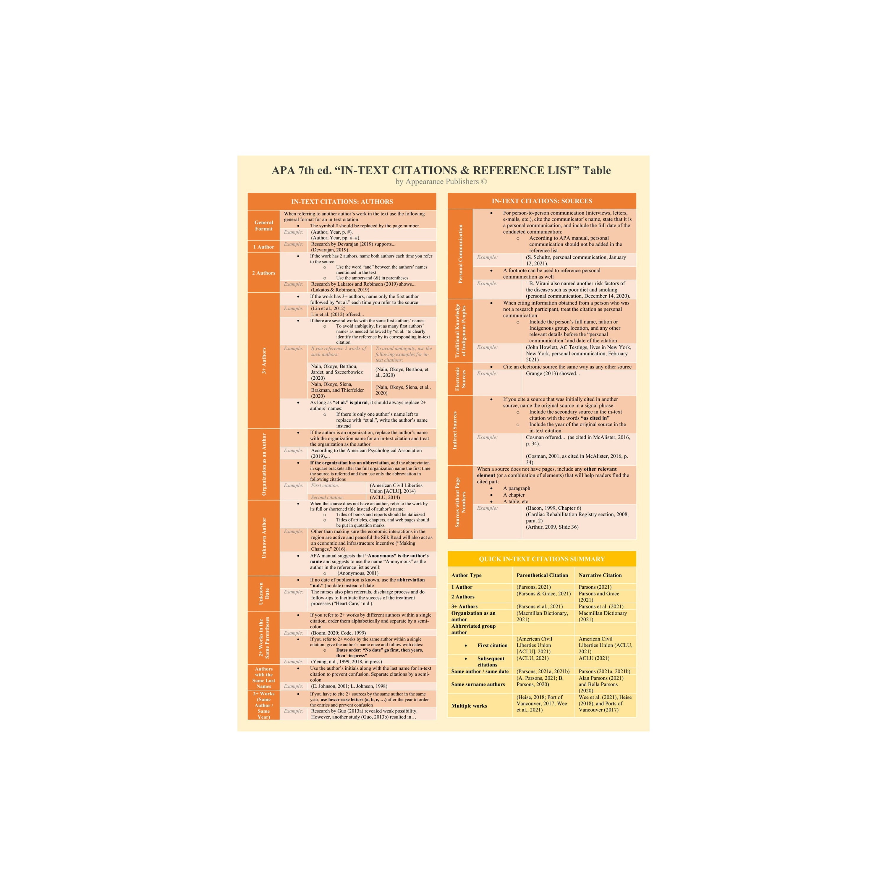 APA 7th Ed In text Citations Reference List Table By Etsy apa-7th-ed-in-text-citations-reference-list-table-by-etsy