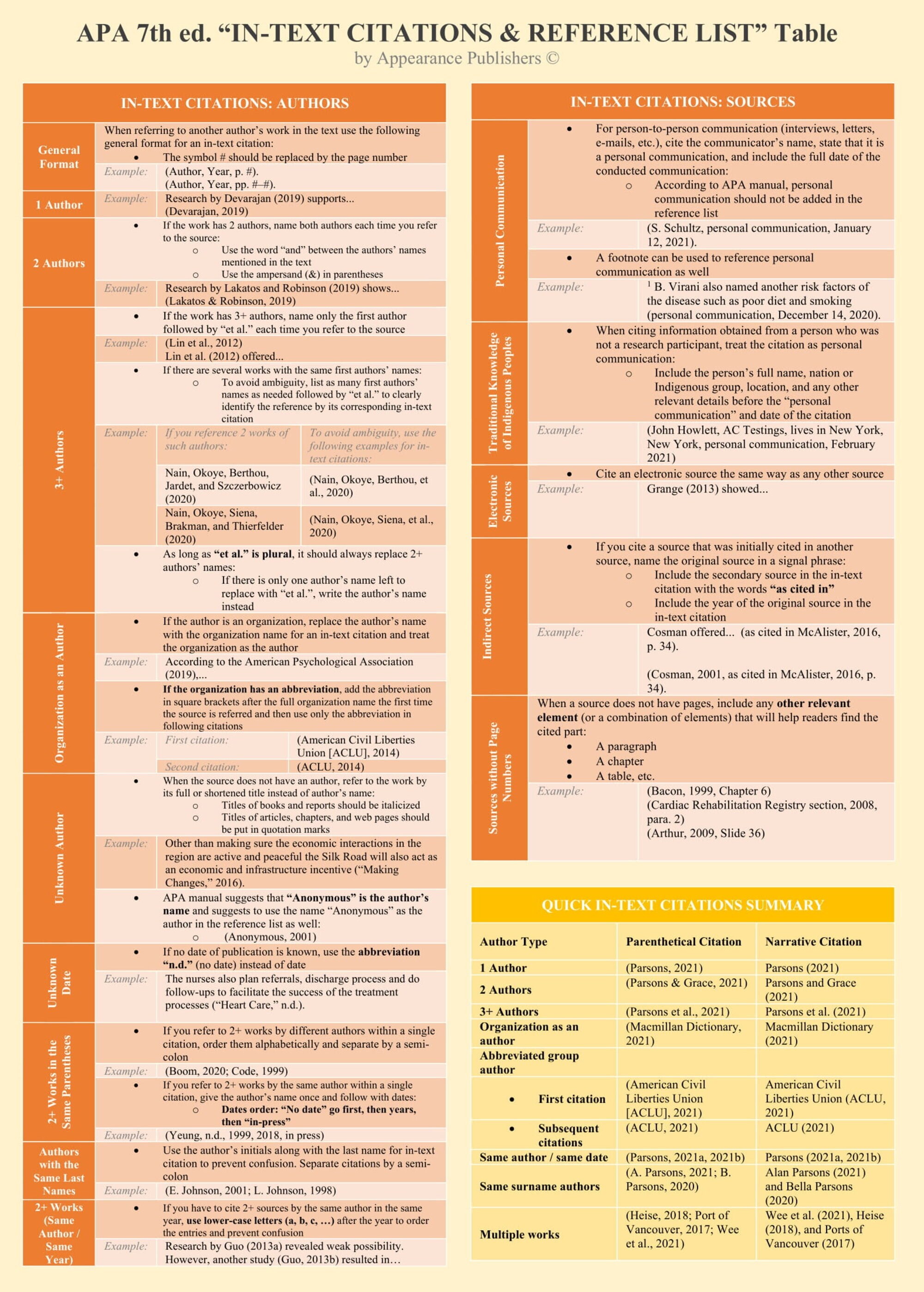 Apa 7th Ed In Text Citations Reference List Table By Etsy Apa 7th Ed In Text Citations Reference List Table By Etsy