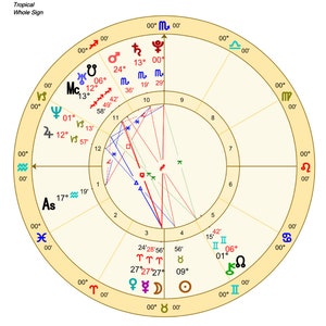 Relatório Astrológico de Nascimento