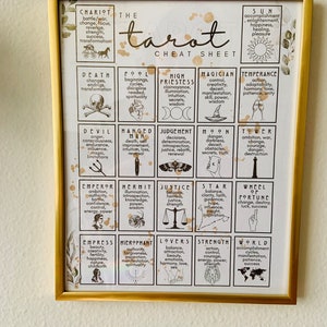 May include: A gold framed chart with a white background and black text. The chart is a tarot cheat sheet with the names of each card and a brief description of its meaning. The chart is decorated with floral designs and gold accents.