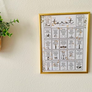 May include: A gold framed print with a white background and black text. The print is a tarot cheat sheet with the names of each card and a small illustration of the card. The text includes "The Tarot Cheat Sheet".