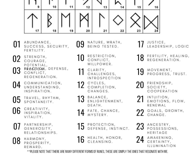 Elder Futhark Runes Printable - Etsy