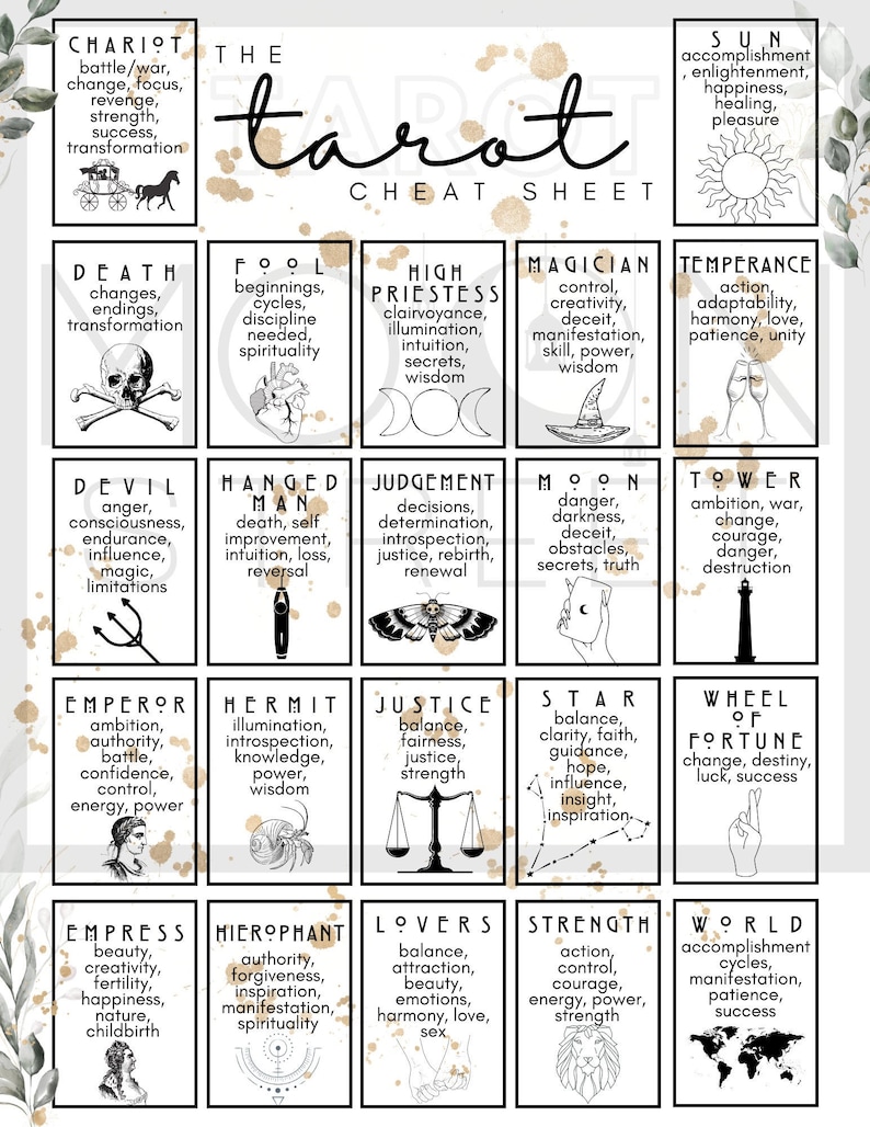 May include: A tarot cheat sheet with a gold background and black and white illustrations of each card. The cards are arranged in a grid with the name of each card and its meaning listed below.