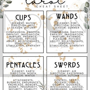 May include: A tarot cheat sheet with four cards, each representing a suit: Cups, Wands, Pentacles, and Swords. Each card features the suit's element, direction, season, and keywords describing its meaning.