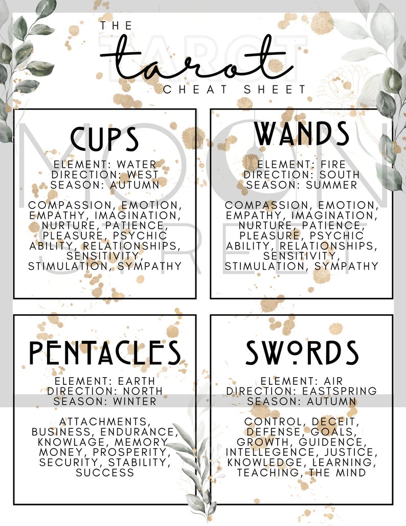 May include: A tarot cheat sheet with four cards, each representing a suit: Cups, Wands, Pentacles, and Swords. Each card features the suit's element, direction, season, and keywords describing its meaning.